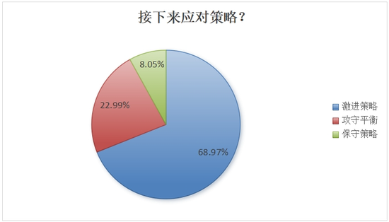 行情震荡，后市如何？私募这么看  第2张