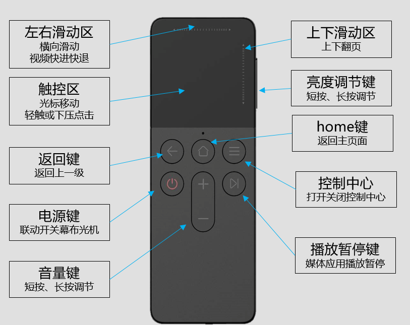 鸿蒙智行问界汽车发布 10 月 OTA 版本升级说明：覆盖 11 款车型，新增 NCA 环岛通行、路边靠边临停等功能  第8张