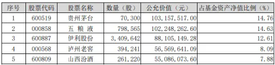 北向资金持股数据重磅公布，食品ETF（515710）权重股持股市值居前！机构：食饮行业有望迎来持续估值修复  第2张