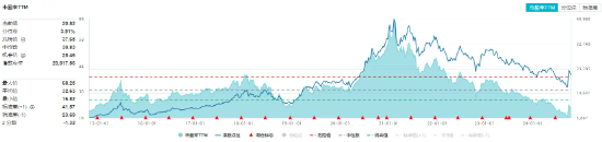 北向资金持股数据重磅公布，食品ETF（515710）权重股持股市值居前！机构：食饮行业有望迎来持续估值修复  第3张