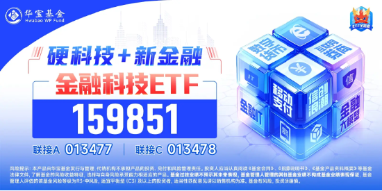 单日超1.3亿元资金增仓！金融科技ETF（159851）份额再登新高！双端利好提振，金融科技有望持续受益  第4张