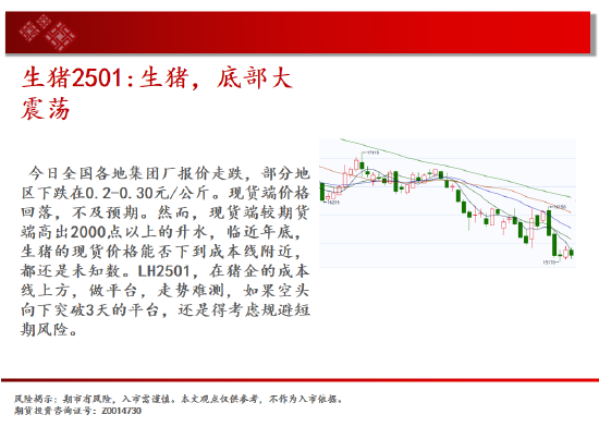 中天期货:纸浆区间承压回调 橡胶继续下探  第8张