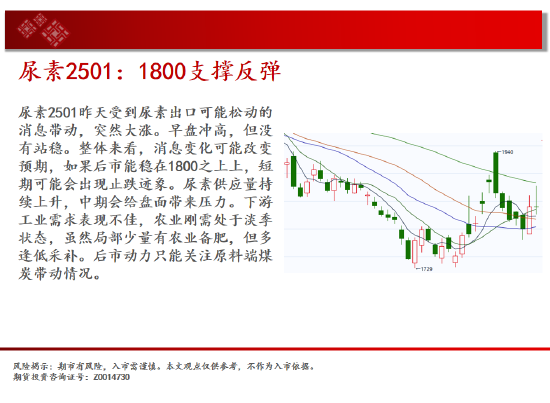 中天期货:纸浆区间承压回调 橡胶继续下探  第11张