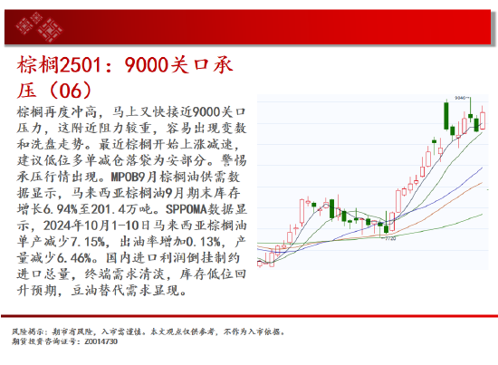 中天期货:纸浆区间承压回调 橡胶继续下探  第13张