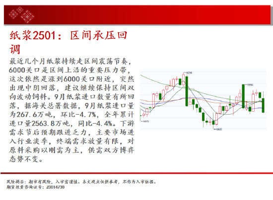 中天期货:纸浆区间承压回调 橡胶继续下探  第16张