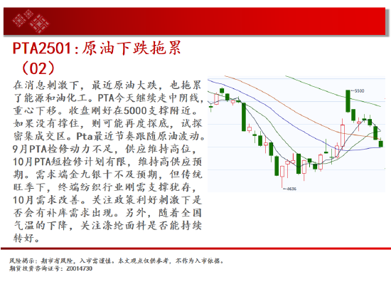 中天期货:纸浆区间承压回调 橡胶继续下探  第18张