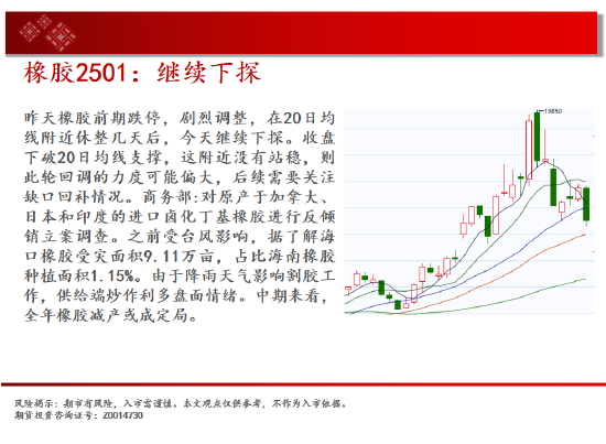 中天期货:纸浆区间承压回调 橡胶继续下探  第19张