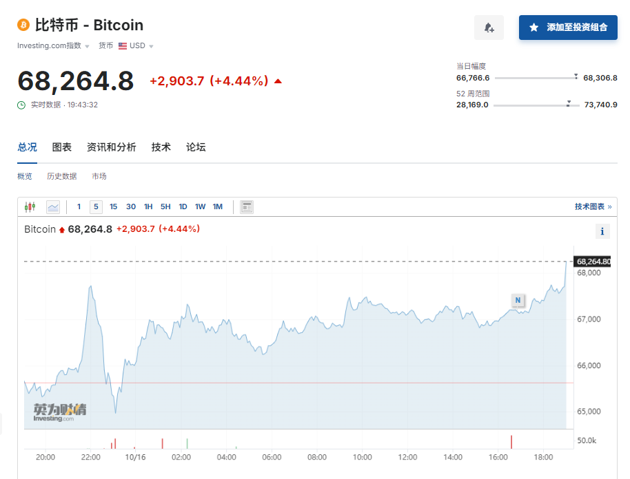 超9.3万人爆仓！马斯克，突传大消息！  第1张