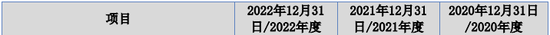 用友金融IPO终止！已提交注册逾13个月  第5张