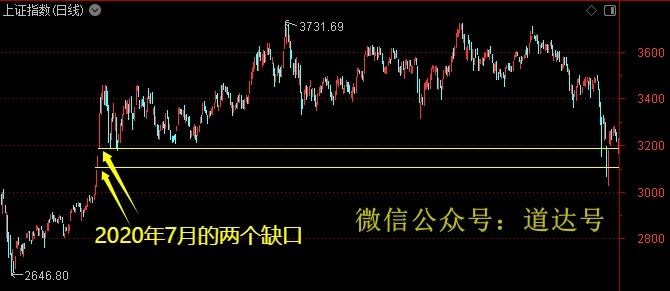 大盘会调整到哪里？主力底线或已明确  第1张