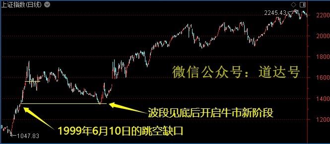 大盘会调整到哪里？主力底线或已明确  第3张