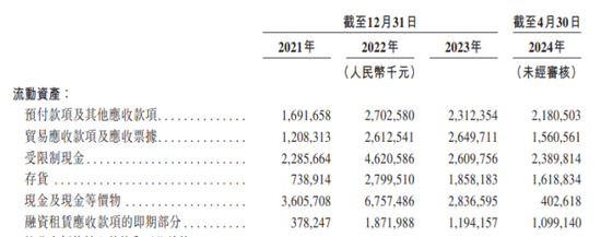 IPO期间卷入欠薪风波，暴露哪吒汽车资金困境  第2张