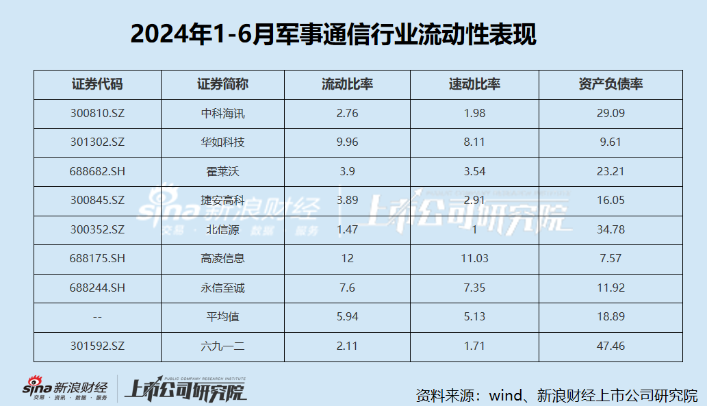 六九一二新股发行背后：高应收账款拖累现金流 研发费用率低于同行  第2张