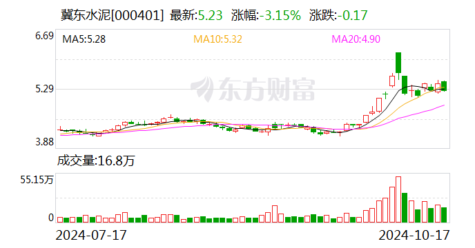 冀东水泥：董事、副总经理刘素敏辞职  第1张