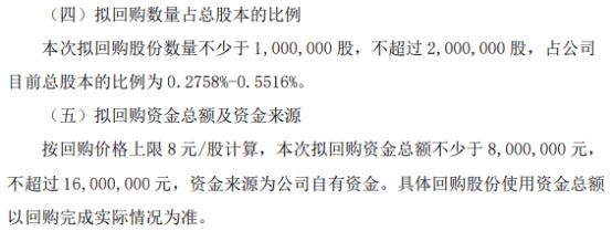 润和催化将花不超1600万元回购公司股份 用于实施股权激励