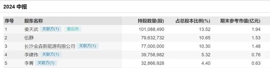 梦洁股份“宫斗”，“白衣骑士”PK“湖南富豪”谁赢？  第5张