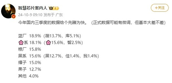 曝华米OV耀新机将大量采用天马屏幕 骁龙天玑安排上了  第3张