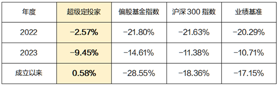 主理人面对面丨首次触发止盈信号，主理人与你分享对于最近市场的看法  第3张