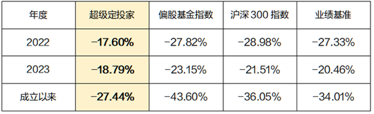 主理人面对面丨首次触发止盈信号，主理人与你分享对于最近市场的看法  第4张