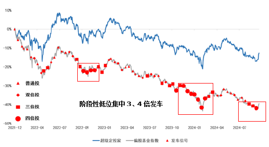 主理人面对面丨首次触发止盈信号，主理人与你分享对于最近市场的看法  第6张