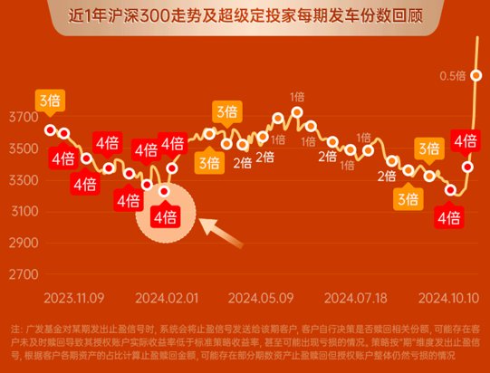 主理人面对面丨首次触发止盈信号，主理人与你分享对于最近市场的看法  第7张