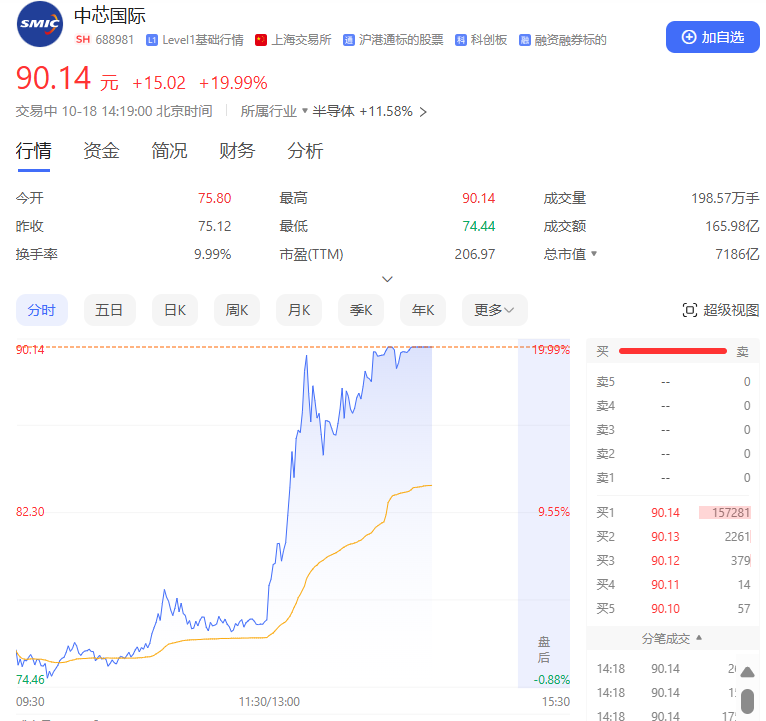 A股再掀狂澜！超5000个股飘红，有板块全线井喷！  第6张