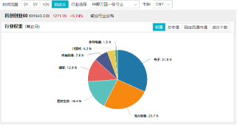 跨界宽基势不可挡！双创龙头ETF（588330）盘中飙涨超15%，中芯国际等2股涨停，机构：“科技牛”或已显现  第4张