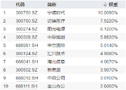 跨界宽基势不可挡！双创龙头ETF（588330）盘中飙涨超15%，中芯国际等2股涨停，机构：“科技牛”或已显现  第5张