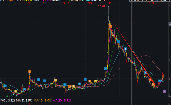 资本“玩家”梁丰是否涉嫌内幕交易？日播时尚重组股价屡次抢跑 标的资产质量待考  第3张