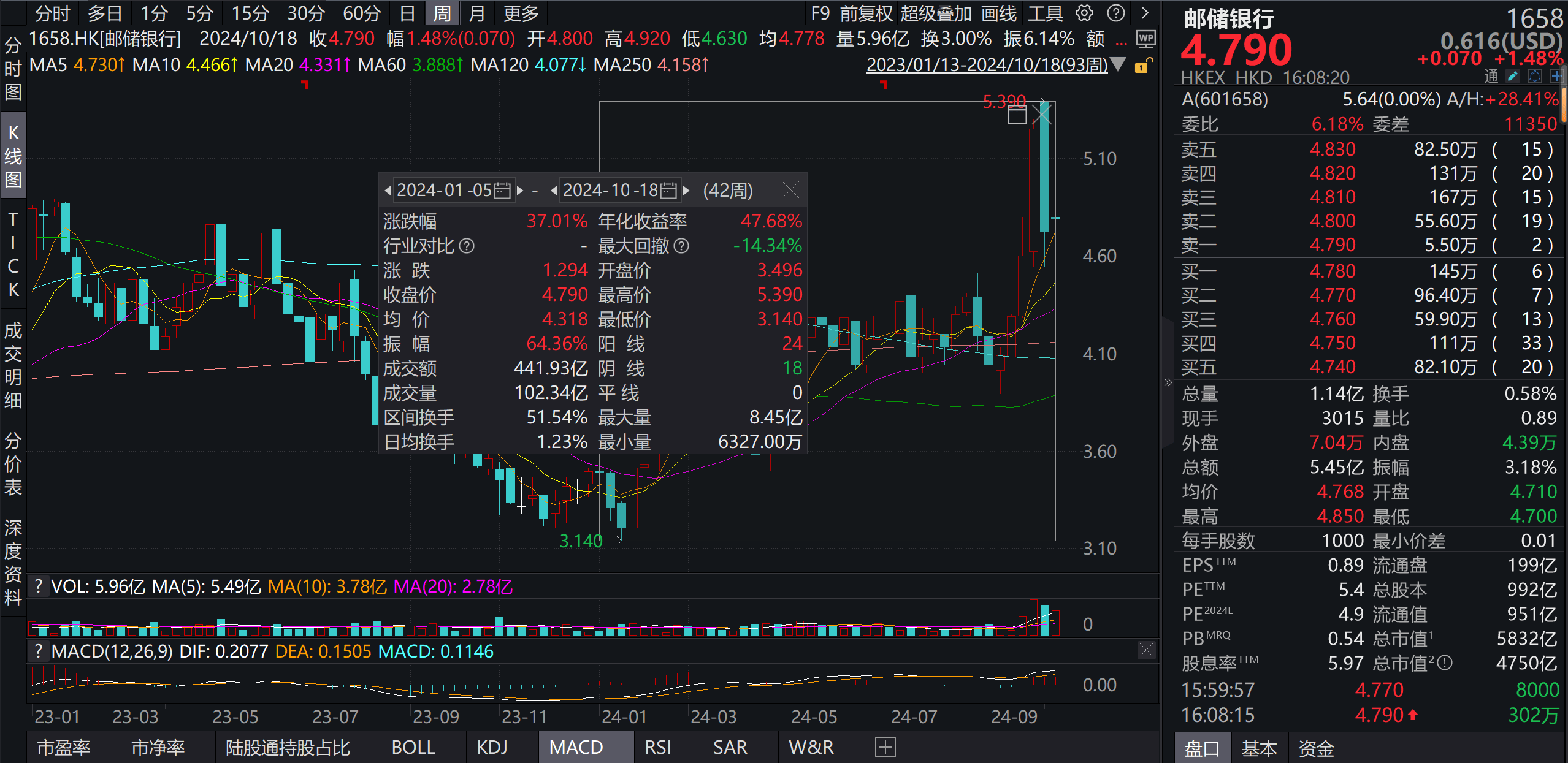 李嘉诚父子减持邮储银行H股1.01亿股 持股比例降至7.96%  第3张