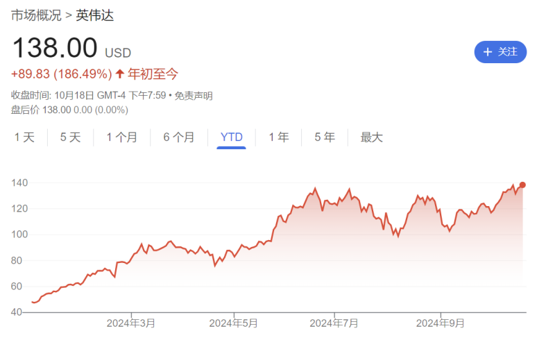 阿斯麦“爆大雷”，英特尔、三星“背锅”？英伟达和台积电“内讧”！科技巨头财报季不平静  第3张