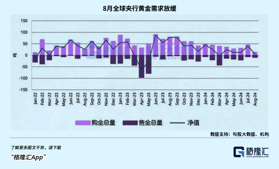 今年，黄金第34次刷新历史  第3张