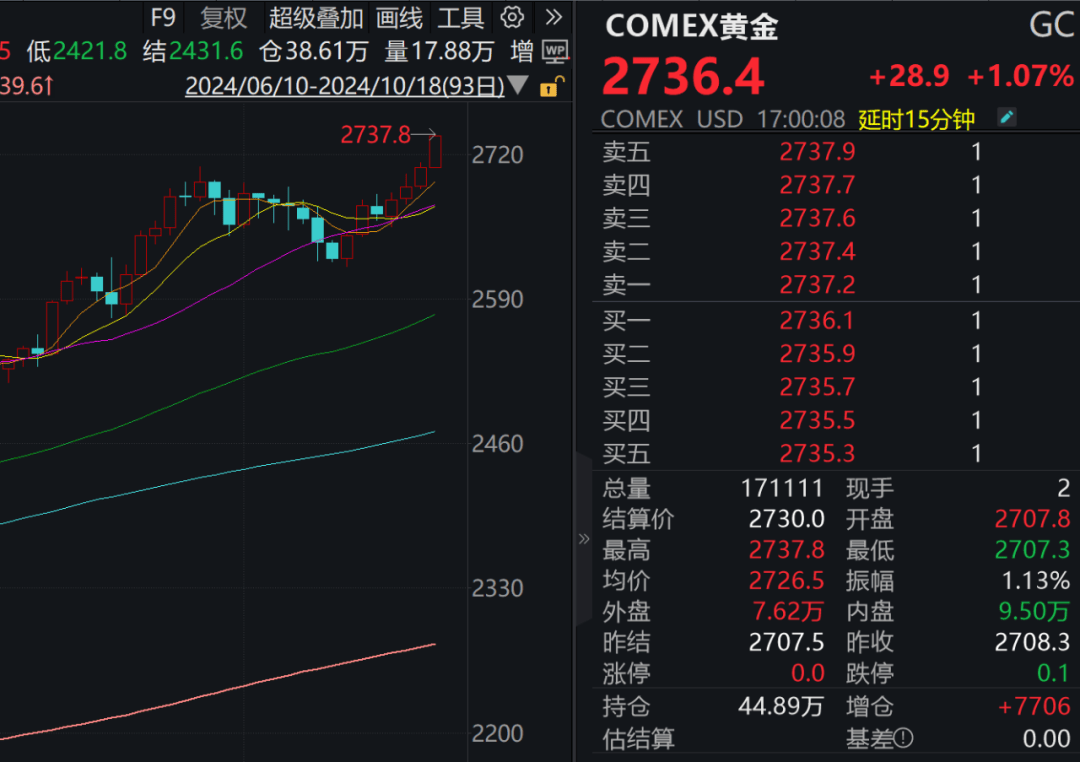 历史一刻，暴涨！下周A股解禁市值逾300亿元！  第1张