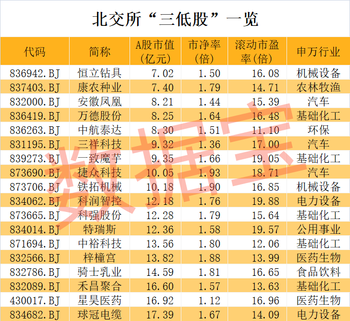 超级牛股诞生，1个月大涨7倍，低市盈率+低市净率+低市值股揭晓！  第3张