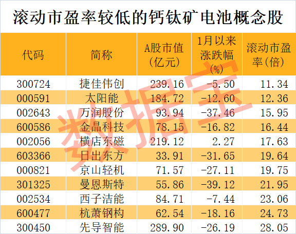 超级牛股诞生，1个月大涨7倍，低市盈率+低市净率+低市值股揭晓！  第4张