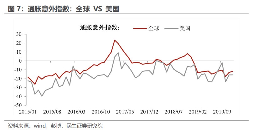 民生证券：“特朗普交易”分析框架指南  第6张