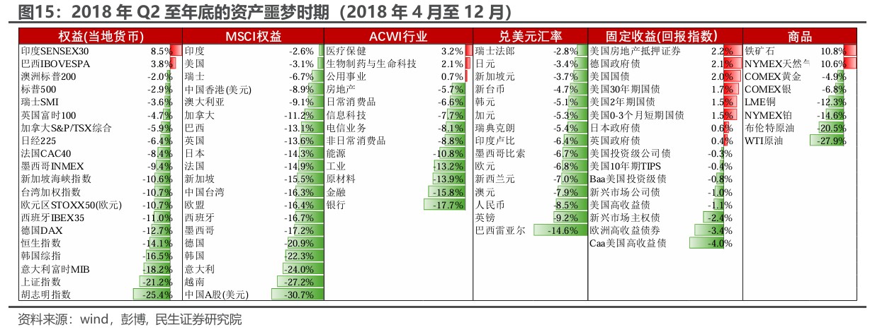 民生证券：“特朗普交易”分析框架指南  第13张