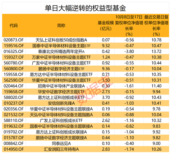 大反攻！1700多只权益基金“收复失地”，两类主题基金成主力军  第3张