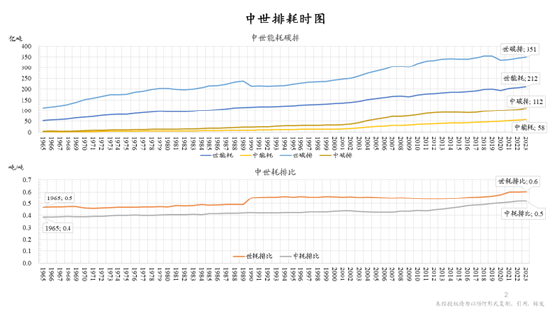 朱云来最新演讲：积极扩大新能源投资规模，实现发电体系从化石能源向可再生能源转型  第2张