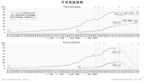 朱云来最新演讲：积极扩大新能源投资规模，实现发电体系从化石能源向可再生能源转型  第3张