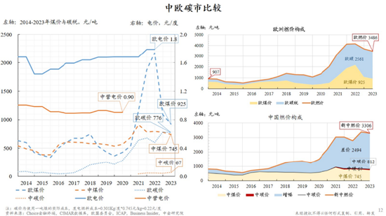 朱云来最新演讲：积极扩大新能源投资规模，实现发电体系从化石能源向可再生能源转型  第8张