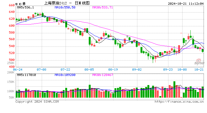 光大期货能源化工类日报10.21  第2张