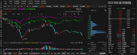 新亚制程因涉嫌违规信披被立案调查！投资者可申请索赔  第1张