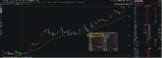 “铜茅”紫金矿业三季度业绩预喜，国际COMEX黄金叒创历史新高，有色龙头ETF（159876）盘中涨超3%  第2张