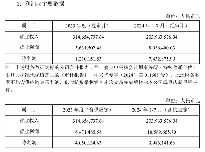 甘肃前首富阙文彬深陷“债务黑洞”，近半新里程持股将被拍卖  第4张