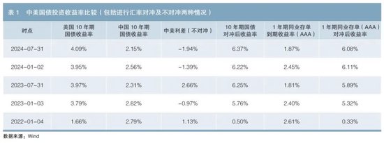 境外机构投资中国债券市场的行为特征与趋势分析  第3张