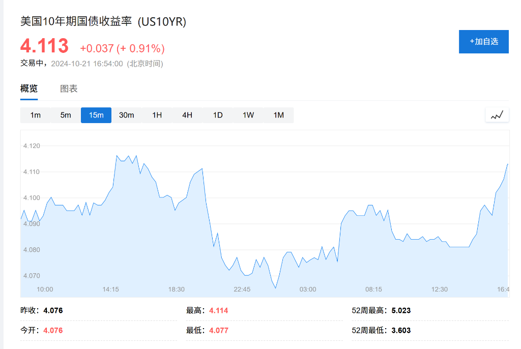 分析师：10年期美债收益率可能在六个月内重返5%  第1张