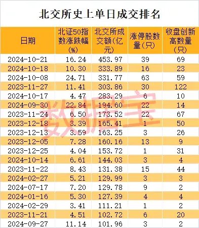 史上最火！批量30cm涨停，首只10倍股即将诞生  第1张