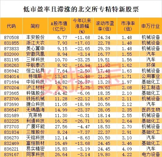 史上最火！批量30cm涨停，首只10倍股即将诞生  第3张