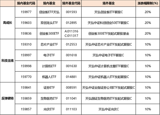 高层政策势大力沉，现阶段应该如何布局？  第8张